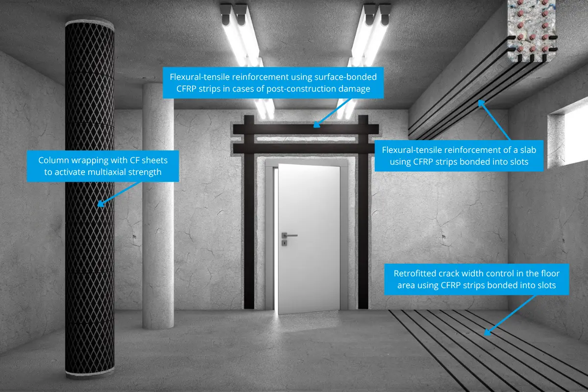 Applications of CFRP composits
