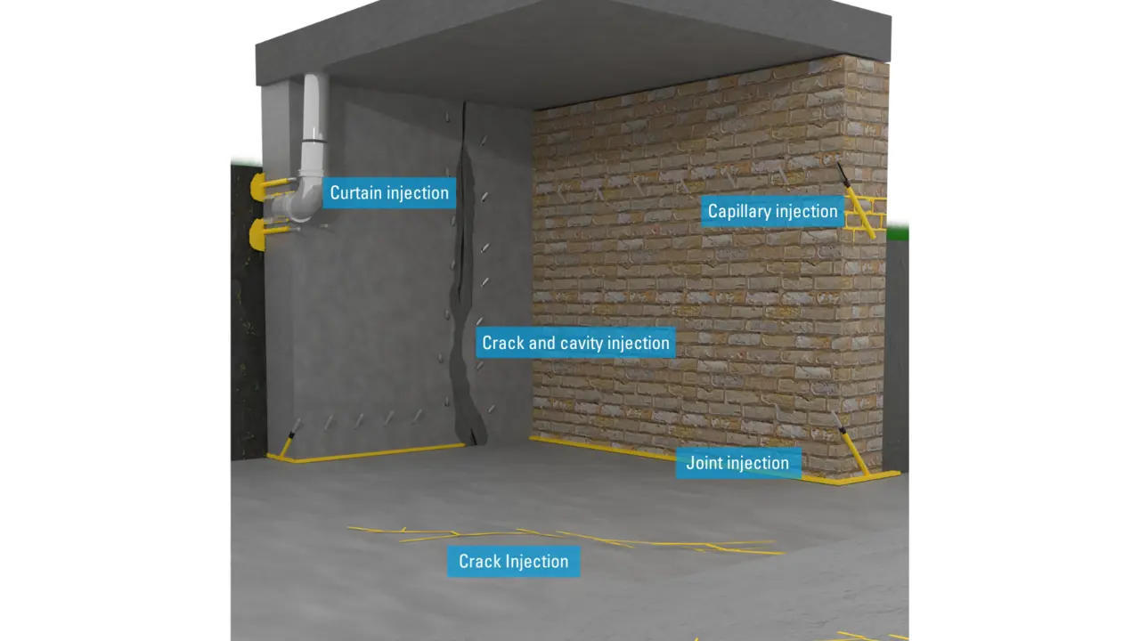 Presentation of various injection measures for the force-fi t sealing of cracks, cavities and joints in buildings and for protection against water ingress