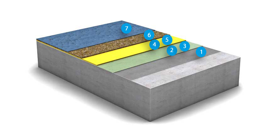 OS 10 surface protection system <br/> MC-FLEX 2299
