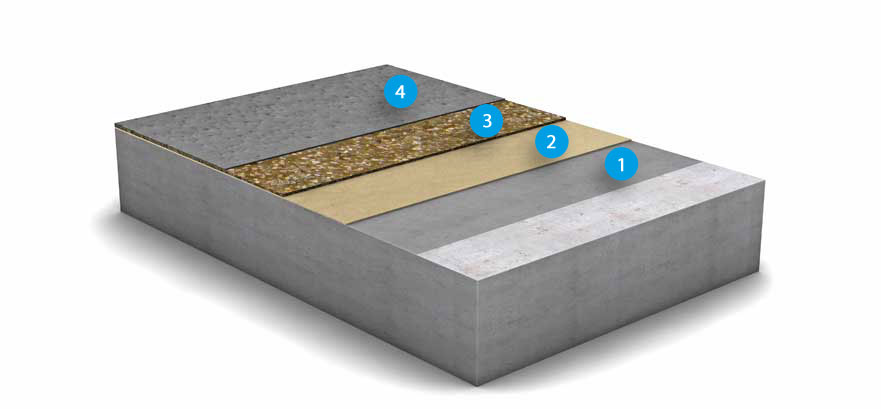 OS 8 surface protection system <br>MC-Floor TopSpeed
