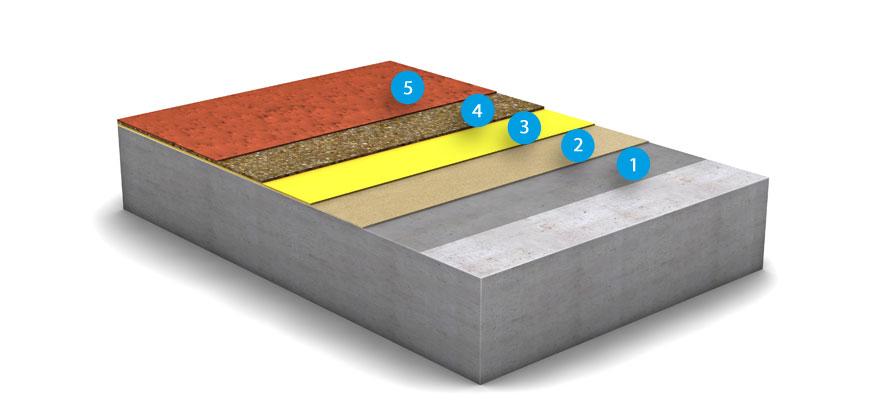 OS 11 a surface protection system - MC-Bauchemie