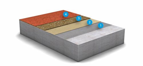 OS 11 b surface protection system - MC-Bauchemie